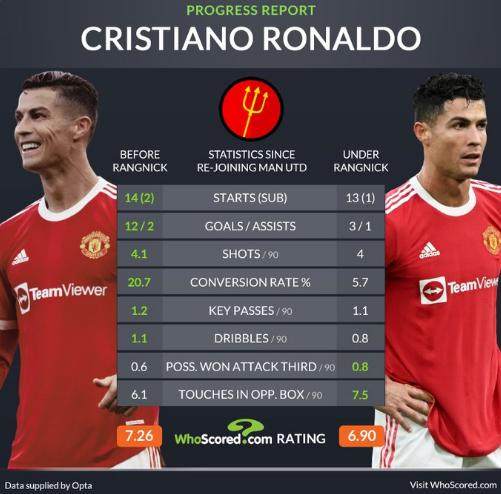 1646568007840057471.png C罗.png